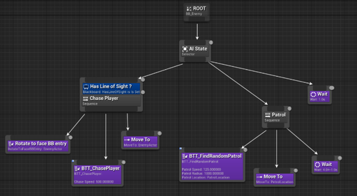AI & Behavior Tree Development